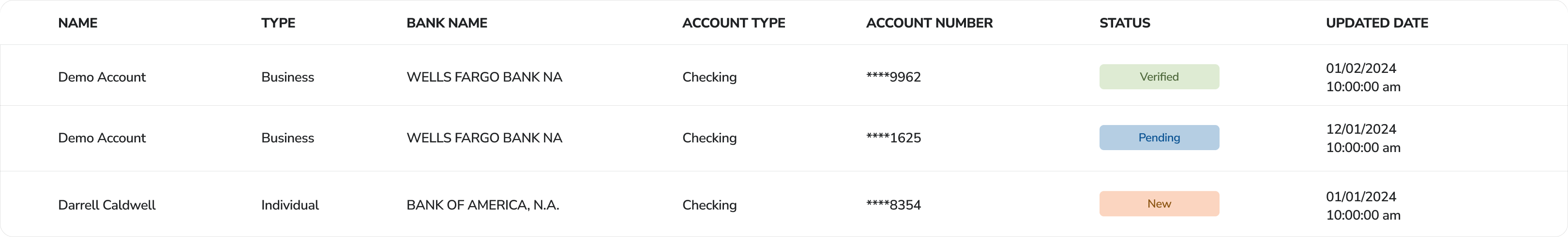 Bank Accounts Table