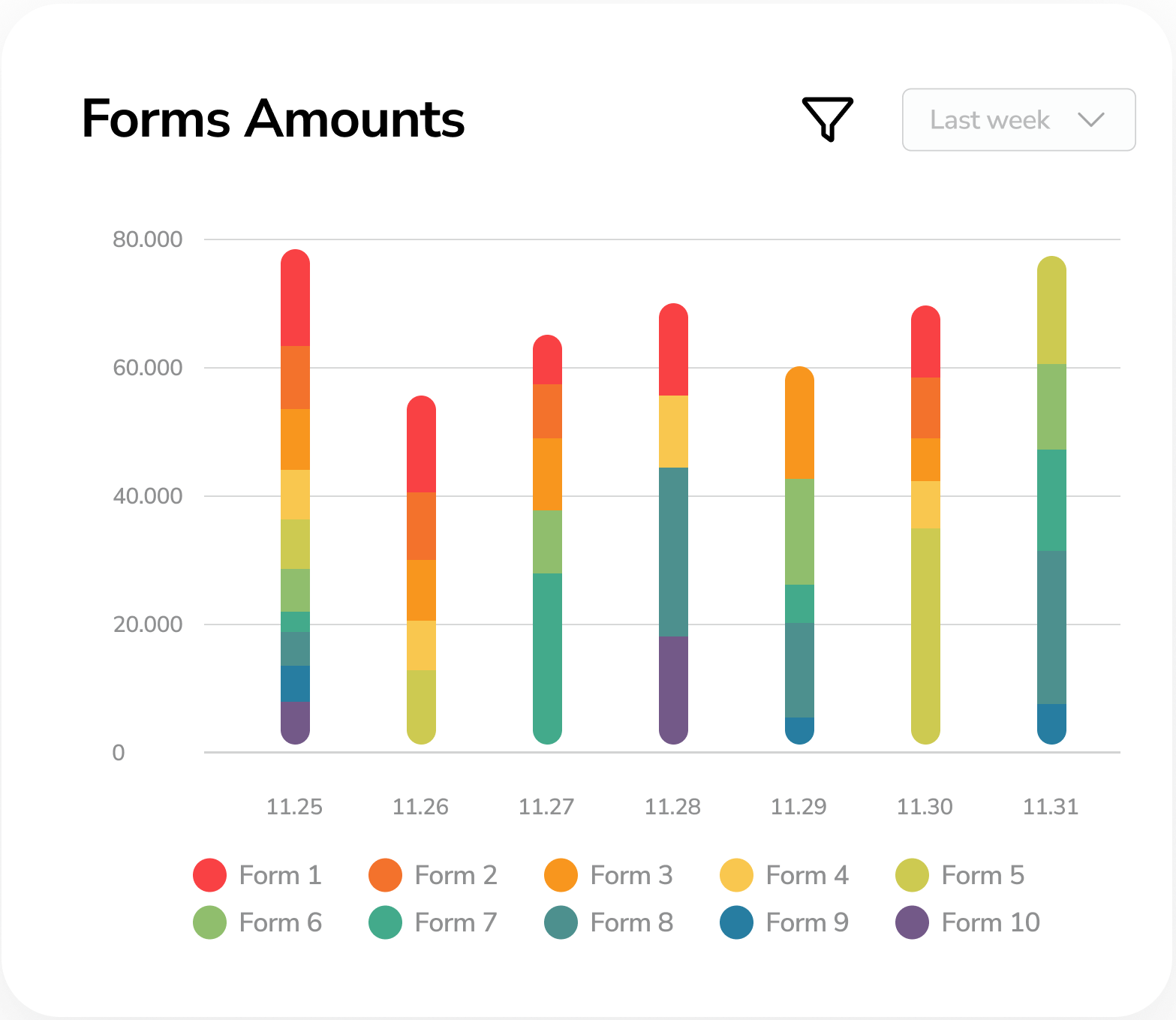 Dashboard Form Amounts Chart Dashboard Form Amounts Chart